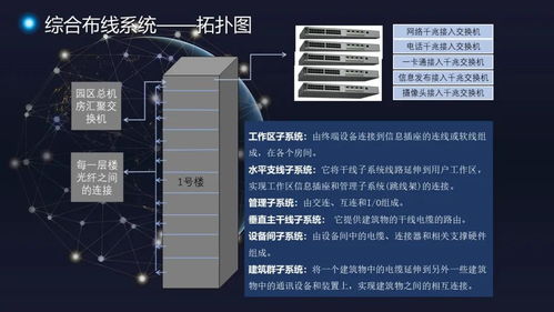 创新园园区智能化工程整体解决方案 构建未来建筑智慧生态