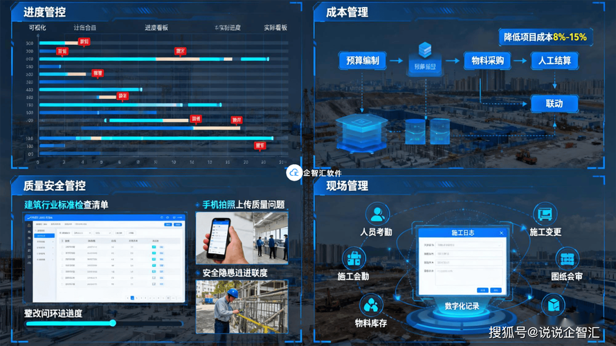 企智汇建筑施工项目管理系统 全周期数字化管控，赋能工程企业降本增效