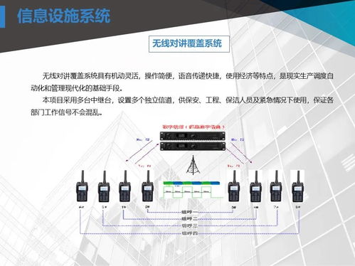 商业广场智能化弱电工程设计方案详解