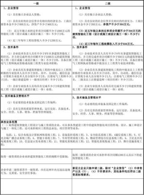 建筑智能化工程设计与施工资质标准解析